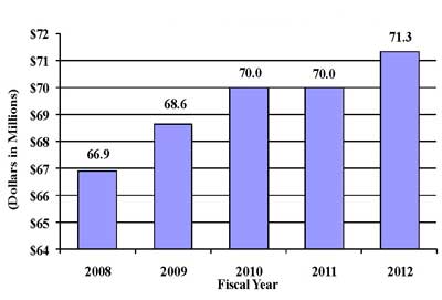 Recent Bar Graph Of Water Pollution In India - Free Table Bar Chart