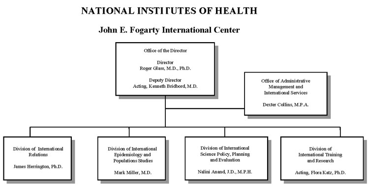 Nih Org Chart