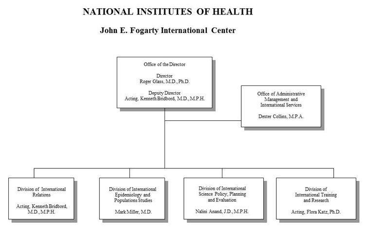 Nih Org Chart