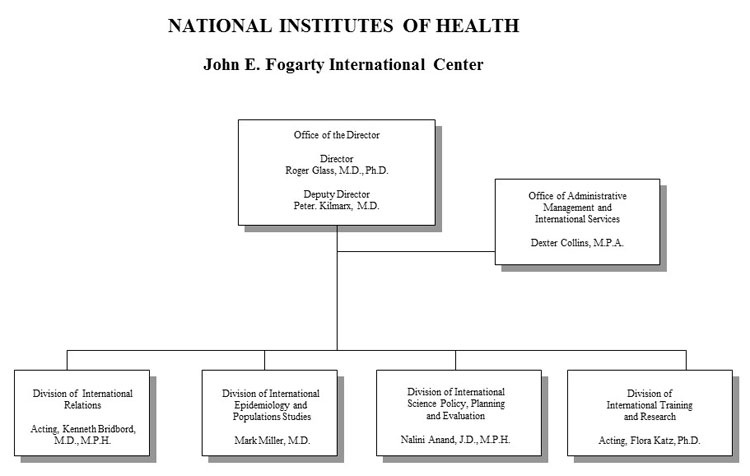 Rwanda Biomedical Center Organizational Chart