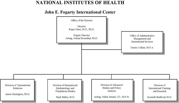 Nih Org Chart