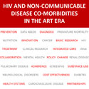 Portion of the poster for a meeting on NIV and NCDs