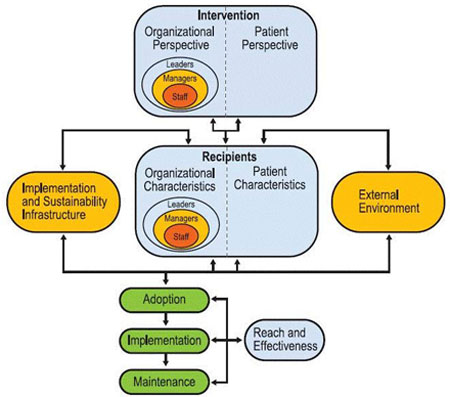 Flow chart demonstrating the PRISM, full description follows