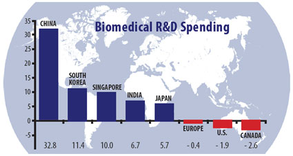 Chart Biomedical