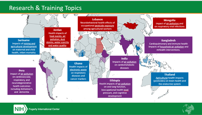 Map graphic titled 'Research & Training Topics' from the NIH Fogarty International Center, showing global health research sites color-coded by category. 