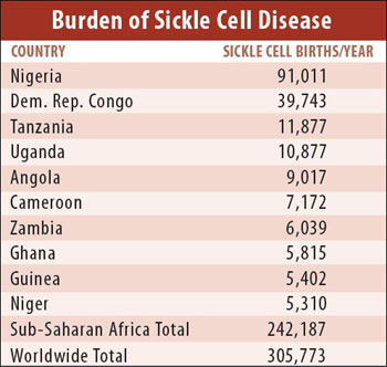 Sickle Cell Anemia Statistics Chart