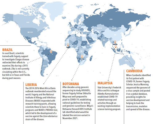 This graphic shows a world map with five countries highlighted and including the following text: Brazil: In rural Brazil, scientists trained with Fogarty support to investigate Chagas disease redirected their efforts to examine Zika during a 2015 outbreak. Zika is not currently circulating within the U.S., but did so in Texas and Florida during past seasons.; Liberia: The 2014-2016 West Africa Ebola outbreak reverberated around the world. Fogarty and the National Institute of Allergy and Infectious Diseases (NIAID) responded with research training grants, allowing scientists there to train in Fogarty programs and NIAID’s PREVAIL trial, which led to the development of a vaccine against the Zaire ebolavirus strain of the disease.; Botswana: After decades using genomic sequencing to study HIV/AIDS, former Fogarty Fellow Sikhulile Moyo was well-prepared to pivot to COVID-19, establishing national guidelines for testing and genomic surveillance. Moyo’s Botswana Harvard AIDS Institute lab identified what would be labeled the omicron variant in November 2021.; Malaysia: Yale University’s Frederick Altice and his colleague Adeeba Kamarulzaman established COVID-19- related trainings and activities through an existing implementation science training program.; Cambodia: When Cambodia identified its first patient with COVID-19, former Fogarty Scholar Jessica Manning sequenced the genome of a virus sample and posted it on a global database, providing insights for vaccine development and helping to track the transmission, mutation and spread of the disease. See caption for a link to a high resolution version.