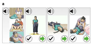 A illustrated diagram of the decision support workflow for the mHealth platform: In the left-most illustration, the traditional birth attendants (TBA) selects the appropriate visit type (prenatal, perinatal, postnatal). The TBA is then guided through a series of pictorial warning signs, with audio prompts as necessary. Checking a warning sign generates an emergency call and text-message to on-call team