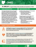 Fact sheet on Fogarty's impact in Ohio